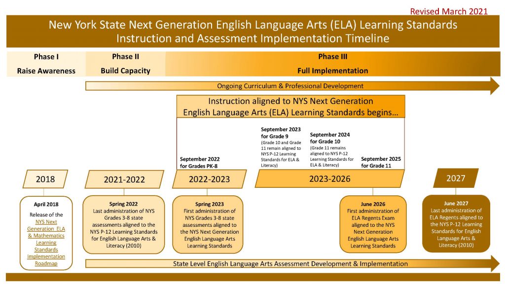 Information About The NYS Learning Standards Berne Knox Westerlo Central School District